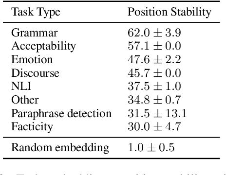 Figure 4 for Analysis and Prediction of NLP Models Via Task Embeddings