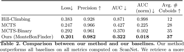 Figure 4 for MonteBoxFinder: Detecting and Filtering Primitives to Fit a Noisy Point Cloud