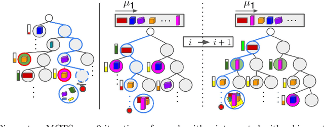 Figure 2 for MonteBoxFinder: Detecting and Filtering Primitives to Fit a Noisy Point Cloud