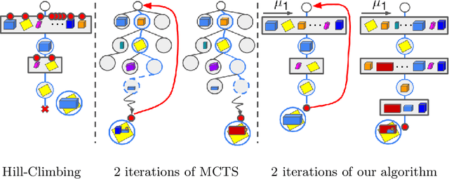 Figure 3 for MonteBoxFinder: Detecting and Filtering Primitives to Fit a Noisy Point Cloud