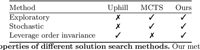 Figure 1 for MonteBoxFinder: Detecting and Filtering Primitives to Fit a Noisy Point Cloud