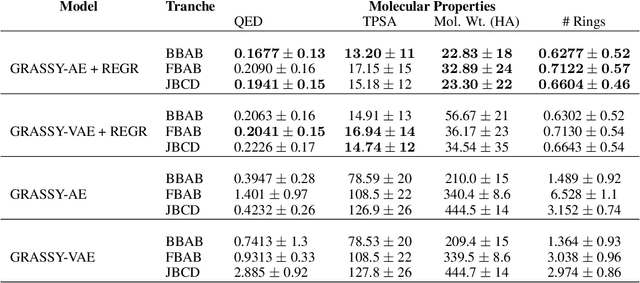 Figure 2 for Molecular Graph Generation via Geometric Scattering