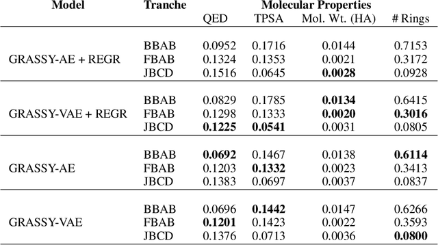 Figure 4 for Molecular Graph Generation via Geometric Scattering