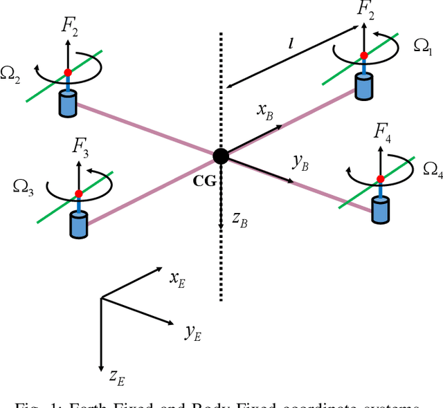 Figure 1 for PIDA: Smooth and Stable Flight Using Stochastic Dual Simplex Algorithm and Genetic Filter
