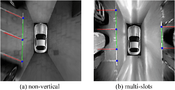 Figure 1 for SPFCN: Select and Prune the Fully Convolutional Networks for Real-time Parking Slot Detection