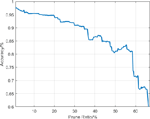 Figure 2 for SPFCN: Select and Prune the Fully Convolutional Networks for Real-time Parking Slot Detection