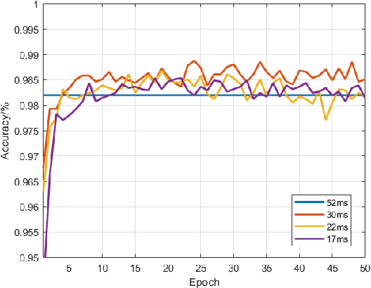 Figure 3 for SPFCN: Select and Prune the Fully Convolutional Networks for Real-time Parking Slot Detection