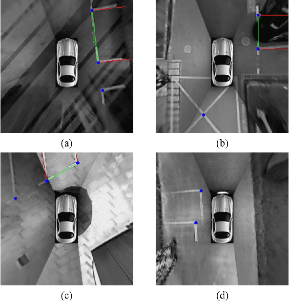 Figure 4 for SPFCN: Select and Prune the Fully Convolutional Networks for Real-time Parking Slot Detection