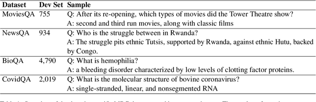 Figure 2 for Task Transfer and Domain Adaptation for Zero-Shot Question Answering