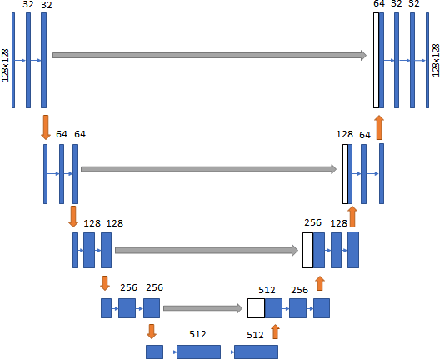 Figure 1 for Automatic segmentation of skin lesions using deep learning