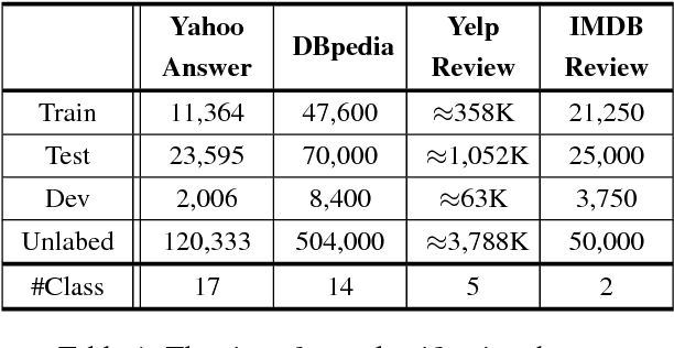 Figure 2 for Delta-training: Simple Semi-Supervised Text Classification using Pretrained Word Embeddings