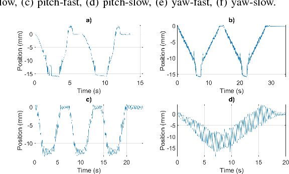 Figure 2 for Mechanical Design of a Cartesian Manipulator for Warehouse Pick and Place