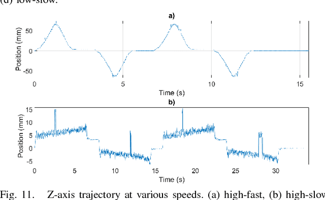 Figure 3 for Mechanical Design of a Cartesian Manipulator for Warehouse Pick and Place