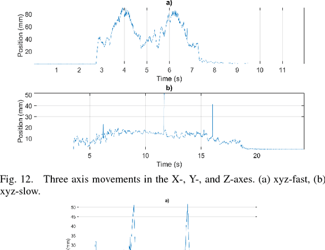 Figure 4 for Mechanical Design of a Cartesian Manipulator for Warehouse Pick and Place