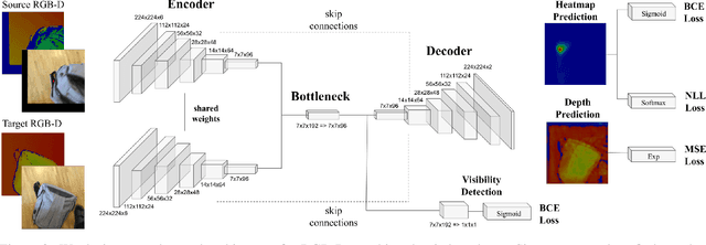 Figure 4 for DeepDeform: Learning Non-rigid RGB-D Reconstruction with Semi-supervised Data