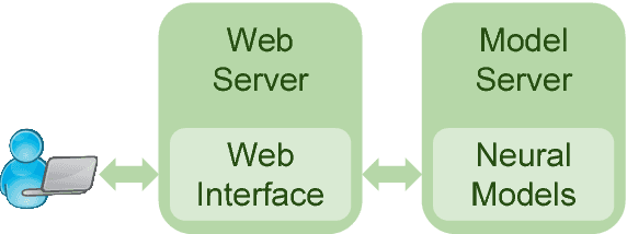 Figure 4 for Discourse-Wizard: Discovering Deep Discourse Structure in your Conversation with RNNs