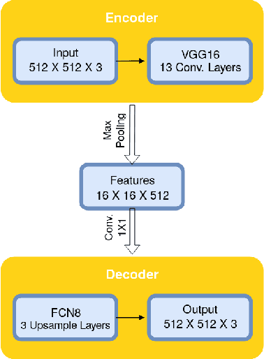 Figure 1 for Robust Iris Segmentation Based on Fully Convolutional Networks and Generative Adversarial Networks