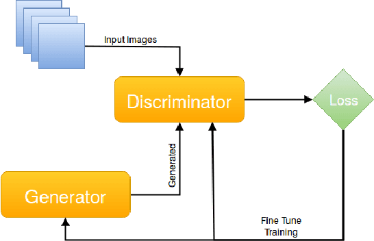 Figure 2 for Robust Iris Segmentation Based on Fully Convolutional Networks and Generative Adversarial Networks