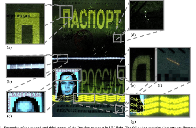 Figure 1 for A Method of Fluorescent Fibers Detection on Identity Documents under Ultraviolet Light