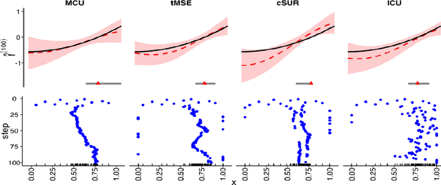 Figure 3 for Evaluating Gaussian Process Metamodels and Sequential Designs for Noisy Level Set Estimation