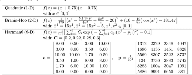 Figure 2 for Evaluating Gaussian Process Metamodels and Sequential Designs for Noisy Level Set Estimation
