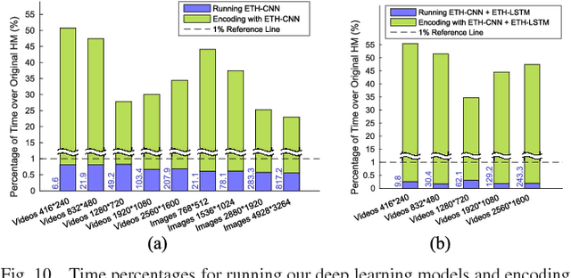 Figure 2 for Reducing Complexity of HEVC: A Deep Learning Approach