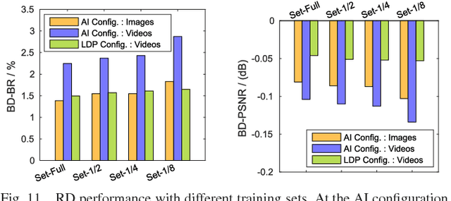 Figure 3 for Reducing Complexity of HEVC: A Deep Learning Approach