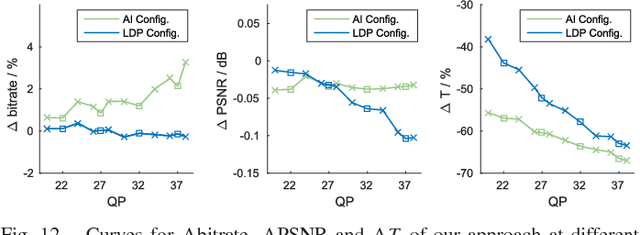 Figure 4 for Reducing Complexity of HEVC: A Deep Learning Approach