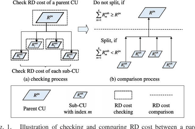 Figure 1 for Reducing Complexity of HEVC: A Deep Learning Approach