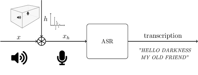 Figure 1 for Imperio: Robust Over-the-Air Adversarial Examples for Automatic Speech Recognition Systems