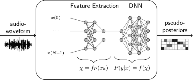 Figure 2 for Robust Over-the-Air Adversarial Examples Against Automatic Speech Recognition Systems