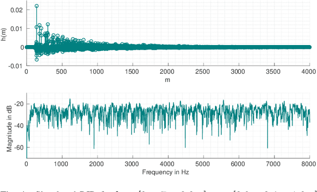 Figure 4 for Imperio: Robust Over-the-Air Adversarial Examples for Automatic Speech Recognition Systems