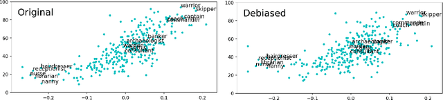Figure 2 for Lipstick on a Pig: Debiasing Methods Cover up Systematic Gender Biases in Word Embeddings But do not Remove Them