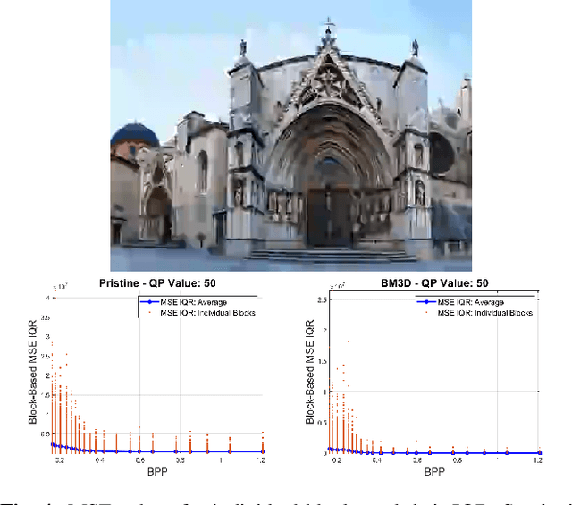 Figure 4 for Compression of user generated content using denoised references