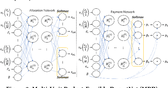 Figure 4 for Incentive Mechanism for Privacy-Preserving Federated Learning