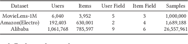 Figure 2 for IntTower: the Next Generation of Two-Tower Model for Pre-Ranking System