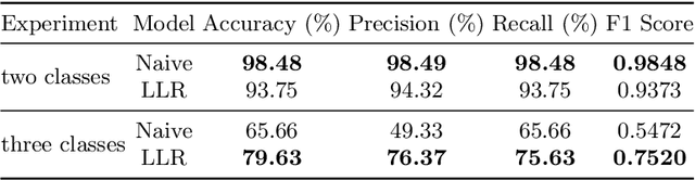 Figure 4 for Handwriting Classification for the Analysis of Art-Historical Documents