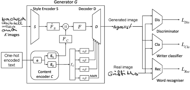 Figure 1 for Handwriting Classification for the Analysis of Art-Historical Documents