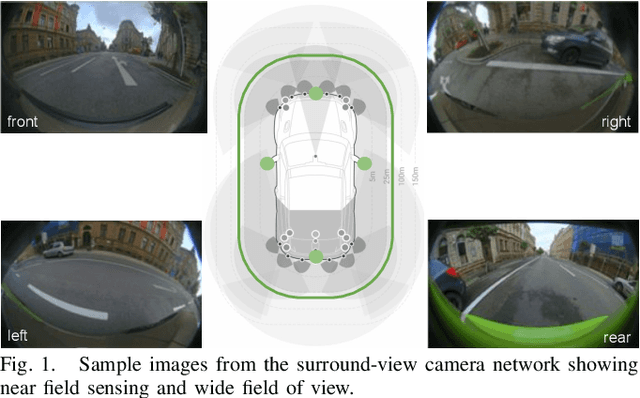 Figure 1 for Spherical formulation of moving object geometric constraints for monocular fisheye cameras
