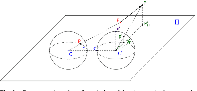 Figure 2 for Spherical formulation of moving object geometric constraints for monocular fisheye cameras