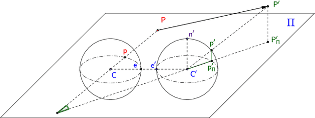 Figure 3 for Spherical formulation of moving object geometric constraints for monocular fisheye cameras