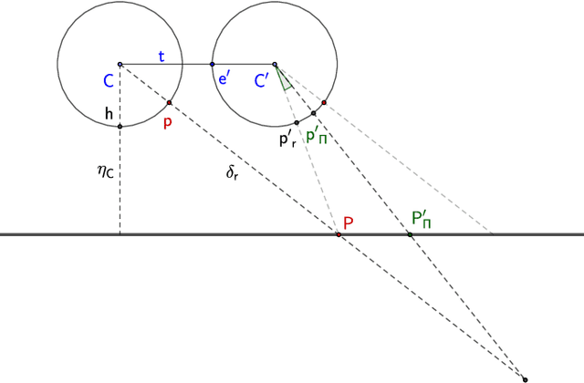 Figure 4 for Spherical formulation of moving object geometric constraints for monocular fisheye cameras