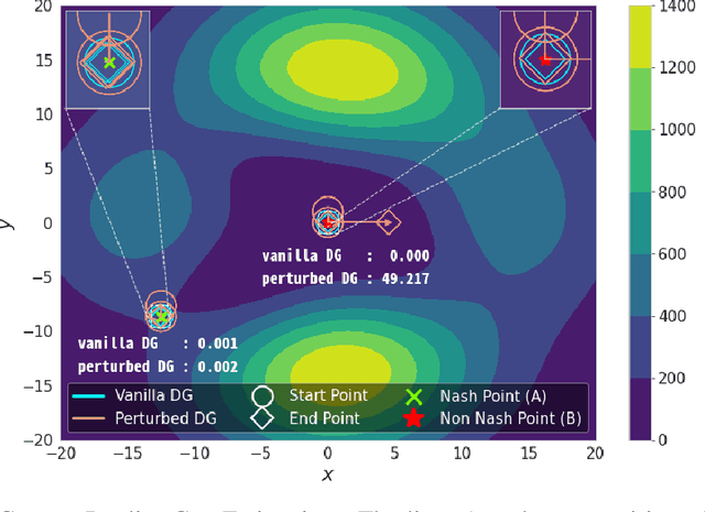 Figure 3 for On Duality Gap as a Measure for Monitoring GAN Training