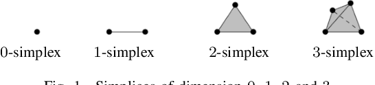 Figure 1 for A Topological "Reading" Lesson: Classification of MNIST using TDA