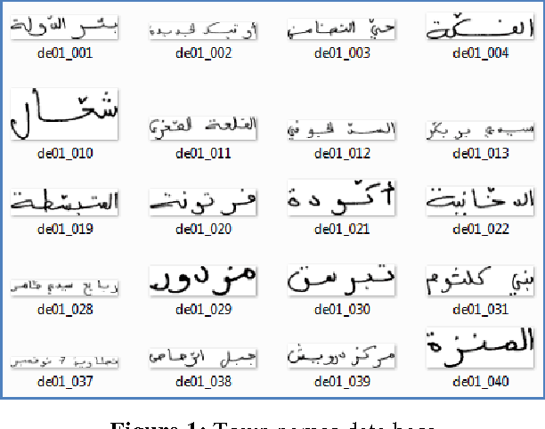 Figure 1 for Multiple models of Bayesian networks applied to offline recognition of Arabic handwritten city names