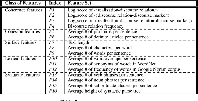 Figure 2 for On the Contribution of Discourse Structure on Text Complexity Assessment