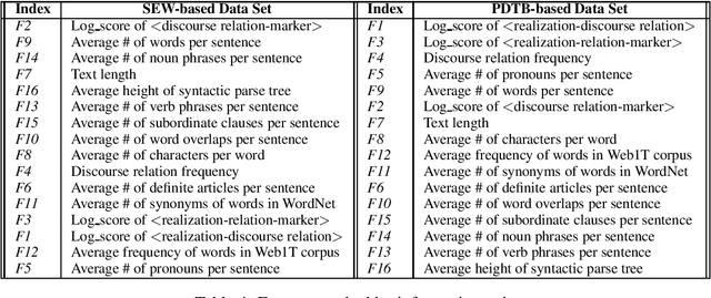 Figure 4 for On the Contribution of Discourse Structure on Text Complexity Assessment
