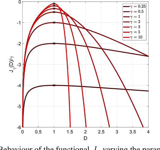 Figure 1 for Discriminative Mutual Information Estimation for the Design of Channel Capacity Driven Autoencoders