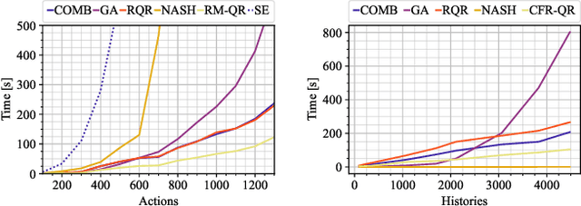 Figure 2 for Complexity and Algorithms for Exploiting Quantal Opponents in Large Two-Player Games