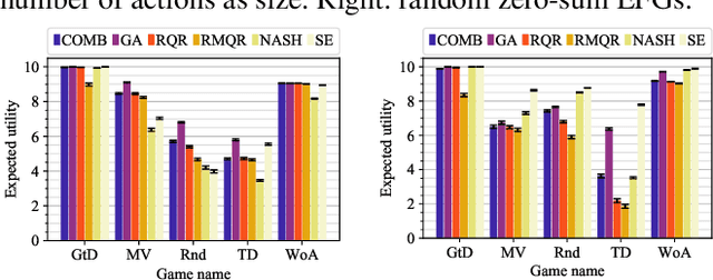 Figure 4 for Complexity and Algorithms for Exploiting Quantal Opponents in Large Two-Player Games